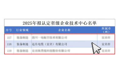 喜報|遠東電纜（宜賓）上榜省級企業(yè)技術(shù)中心名單